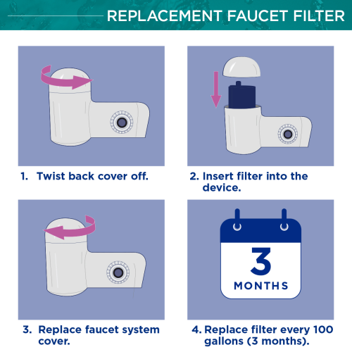 PUR PLUS Mineral Core™ Faucet Filter, 2 Pack PUR